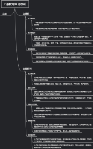 上诉权与公民权利