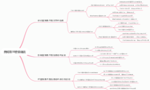 詹姆斯兰格情绪说