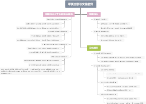 审美注意与文化教育