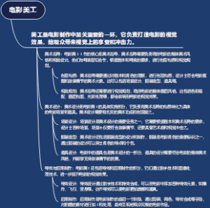 电影美工