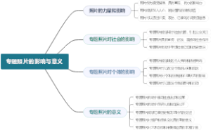专题照片的影响与意义