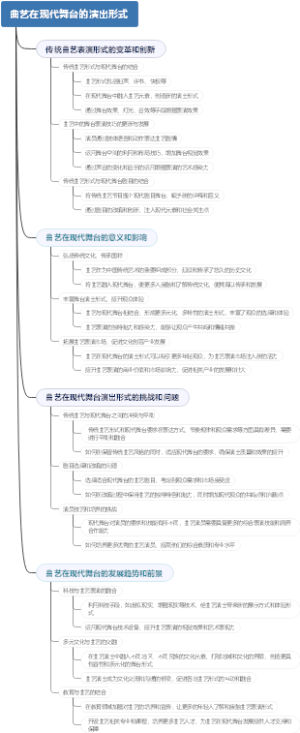 曲艺在现代舞台的演出形式