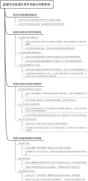 后塑文化在当代艺术与设计中的影响