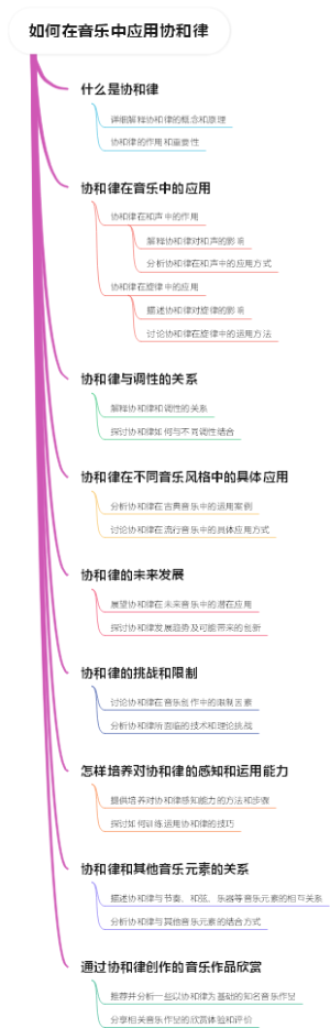 如何在音乐中应用协和律
