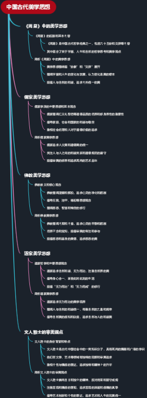 中国古代美学思想
