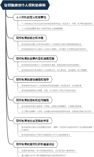 复权制度对个人权利的保障