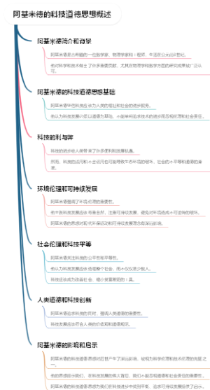 阿基米德的科技道德思想概述