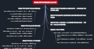 佛教伦理学与佛教教义的关系