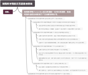 埃斯库罗斯的文艺道德思想埃