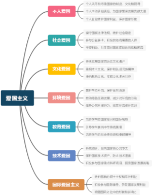 爱国主义