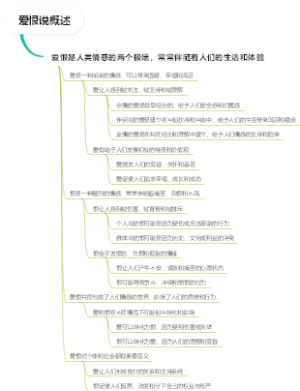 爱恨说概述