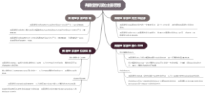 弗赖堡学派的主要思想