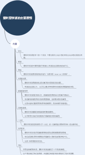 爱利亚学派的主要思想