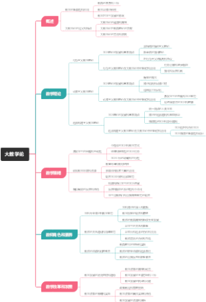 大教学论