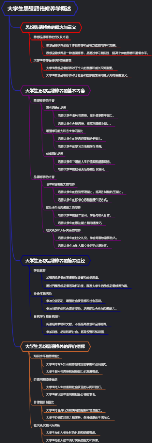 大学生思想品德修养学概述