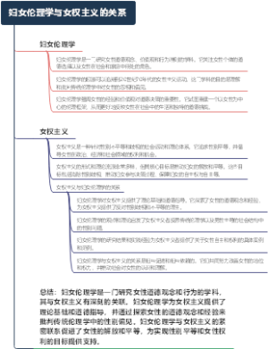 妇女伦理学与女权主义的关系