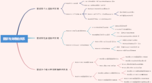 爱欲与文明的关系