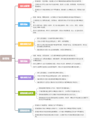 爱憎观