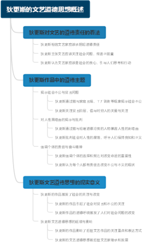 狄更斯的文艺道德思想概述