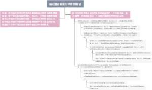 柏拉图的教育伦理思想概述