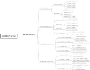 柏拉图共产主义论