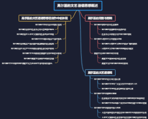 高尔基的文艺道德思想概述