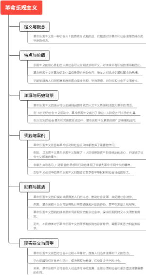 革命乐观主义