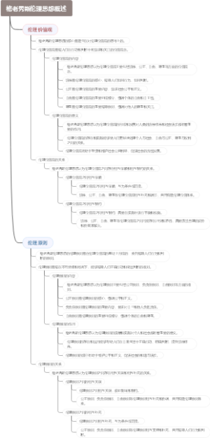 格老秀斯伦理思想概述