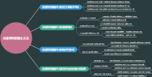 伯里克利爱国主义论