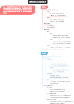 道德建设与文化建设的关系