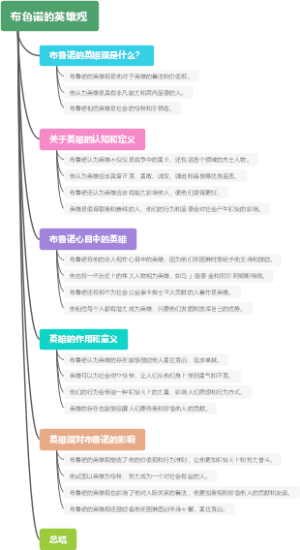 布鲁诺的英雄观
