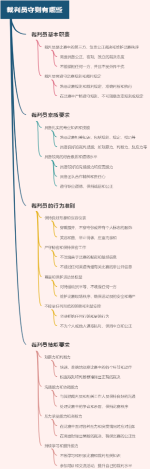 裁判员守则有哪些
