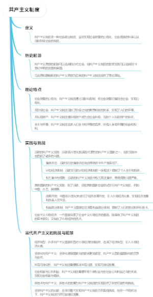 共产主义制度