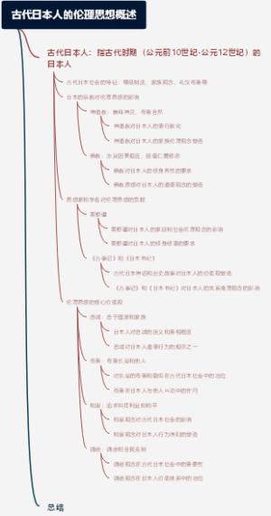 古代日本人的伦理思想概述