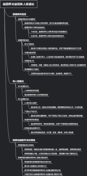 道德修养途径神人相通论