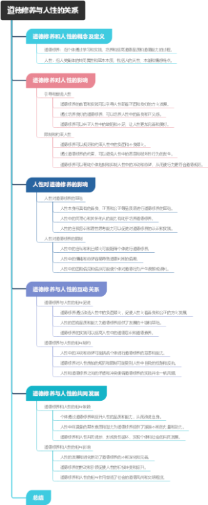 道德修养与人性的关系