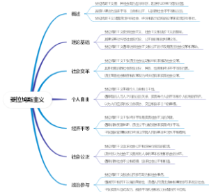 斐拉鸠斯主义