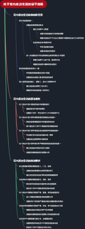 关于党内政治生活的若干准则