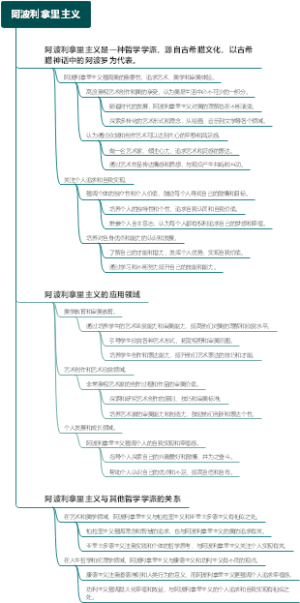 阿波利拿里主义