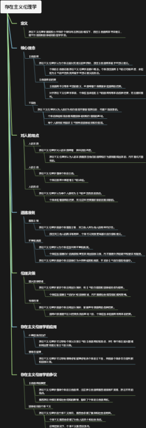 存在主义伦理学