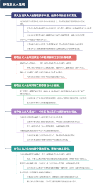 存在主义人生观