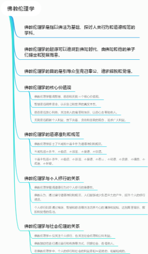 佛教伦理学