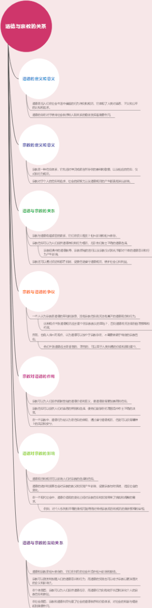 道德与宗教的关系