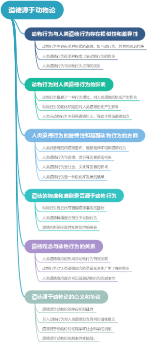 道德源于动物论