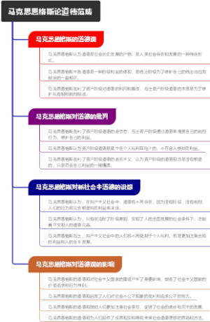 马克思恩格斯论道德范畴