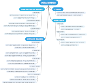 女权主义的性观念