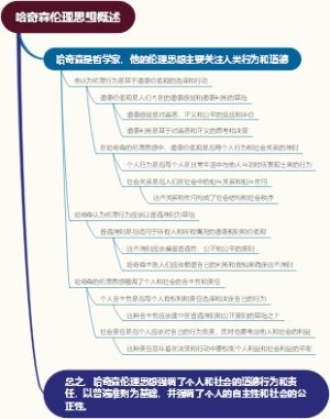 哈奇森伦理思想概述