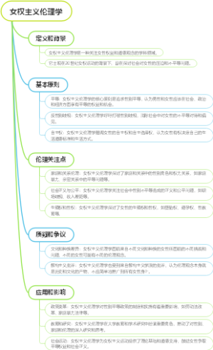 女权主义伦理学