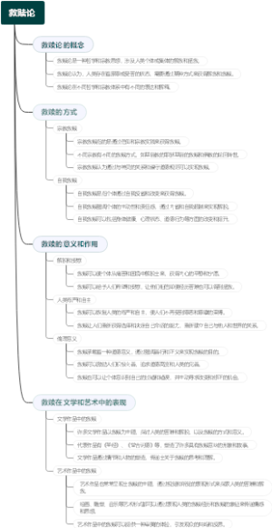 救赎论