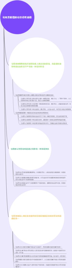 马克思恩格斯论劳动和道德
